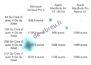 comparatif-surface-macbook