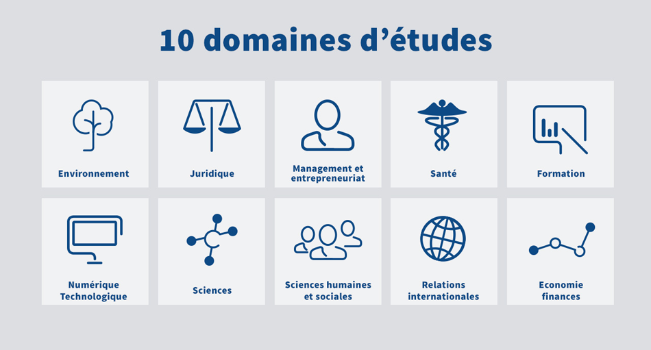 FUN propose des cours dans 10 domaines d'études