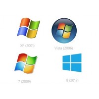 Guide d' Installation de Windows 